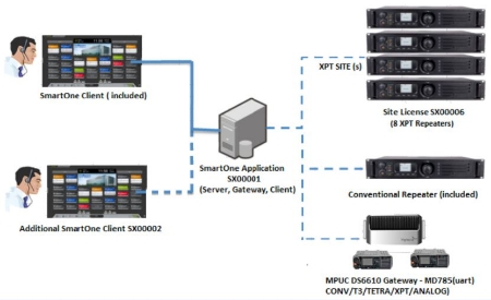 Smart Dispatch Enterprise